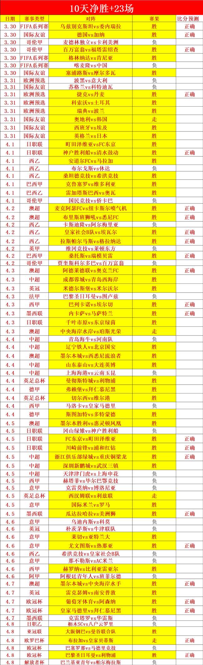 大乐透期号,专家推荐,质合分析前,PG电子官网,PG电子试玩,PG电子模拟器,PG电子平台,PG电子下载