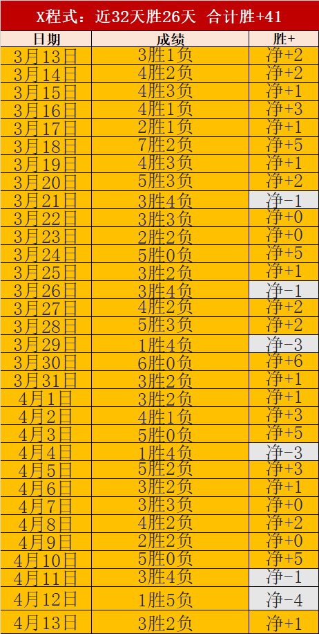 周六,葡超分析,阿马多拉对,PG电子官网,PG电子试玩,PG电子模拟器,PG电子平台,PG电子下载