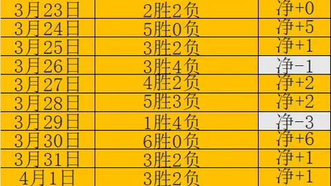 周六029葡超分析：阿马多拉对里斯本专家推荐