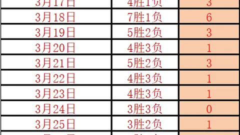 NBA42中29，篮球51中34，十星篮球超信心