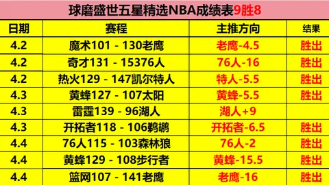 大乐透期号分析：专家推荐质合前区十码，阿沃尼伊梅开二度助切尔