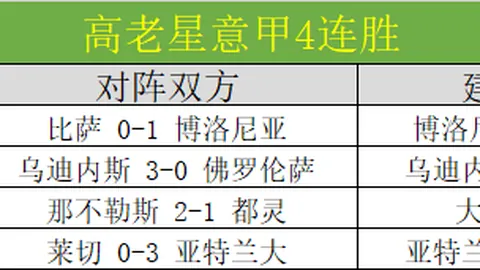 阿尔特塔赛前向球员道歉 获拥抱支持